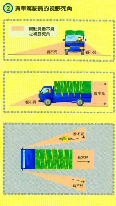 貨車架駛員的視覺死角