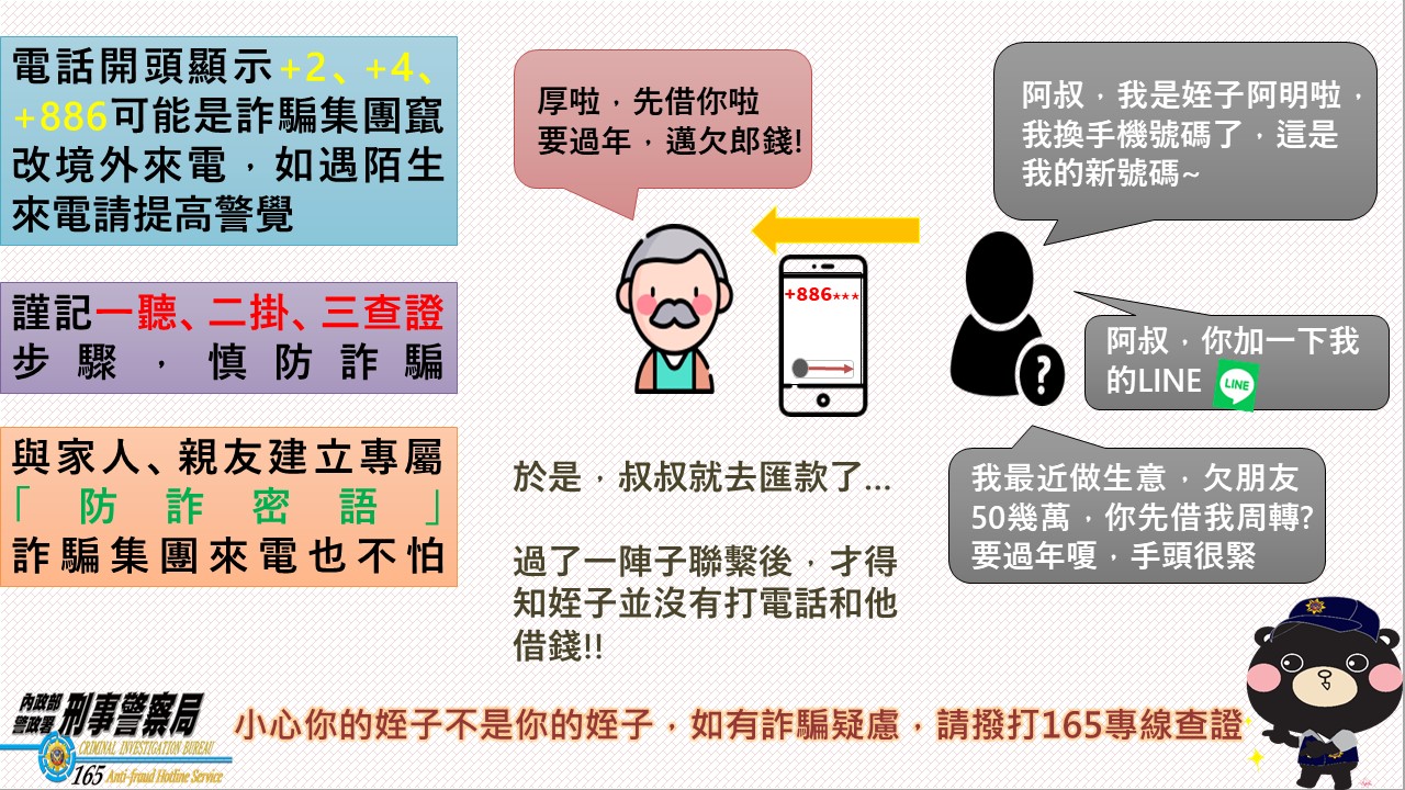 春節團聚時光與親友建立防詐密語防詐騙