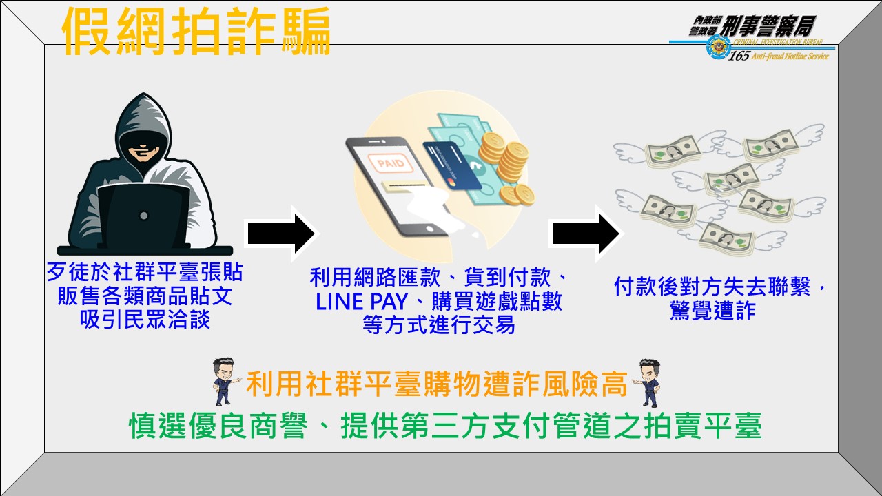 常見詐騙手法及防範方法-假網拍詐騙手法
