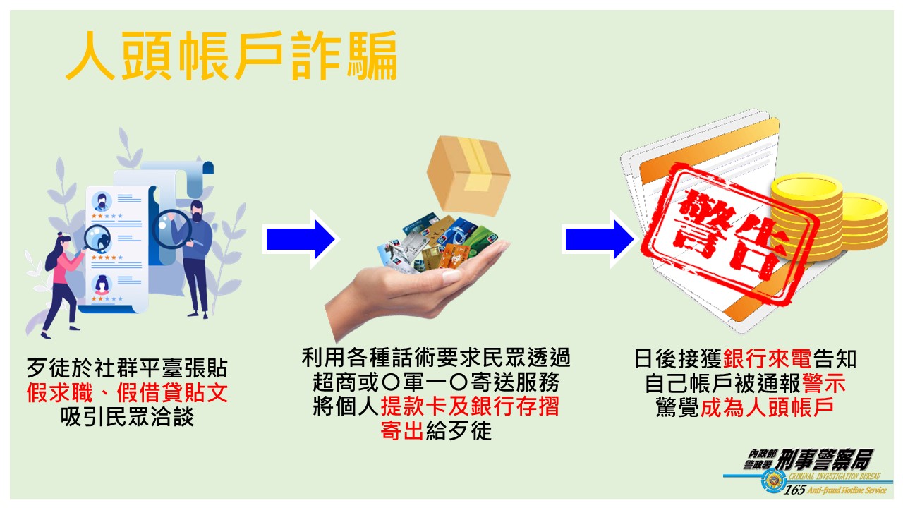 常見詐騙手法及防範方法-人頭帳戶詐騙手法