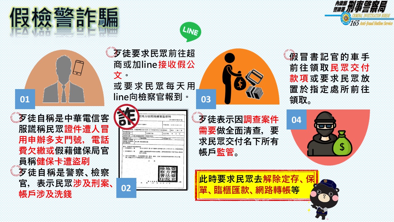 常見詐騙手法及防範方法-假檢警詐騙手法