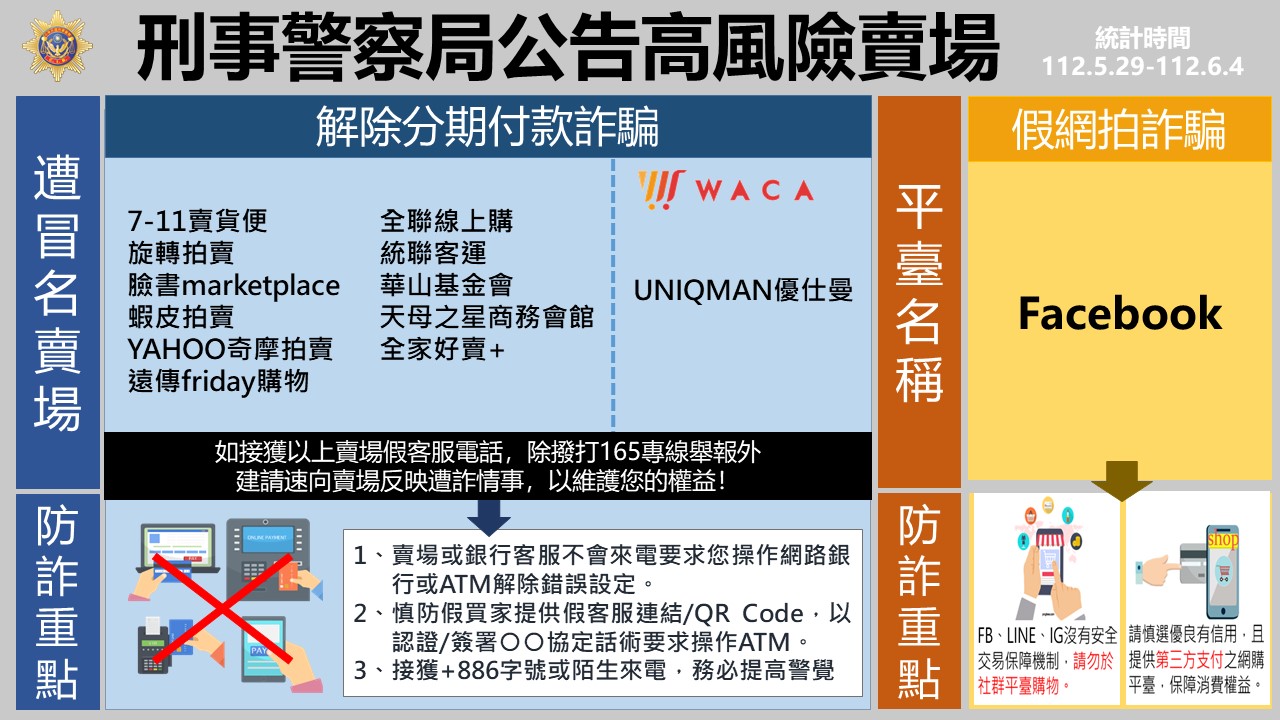 165反詐騙諮詢專線公布112/5/29-112/6/4民眾通報高風險賣場(平臺)