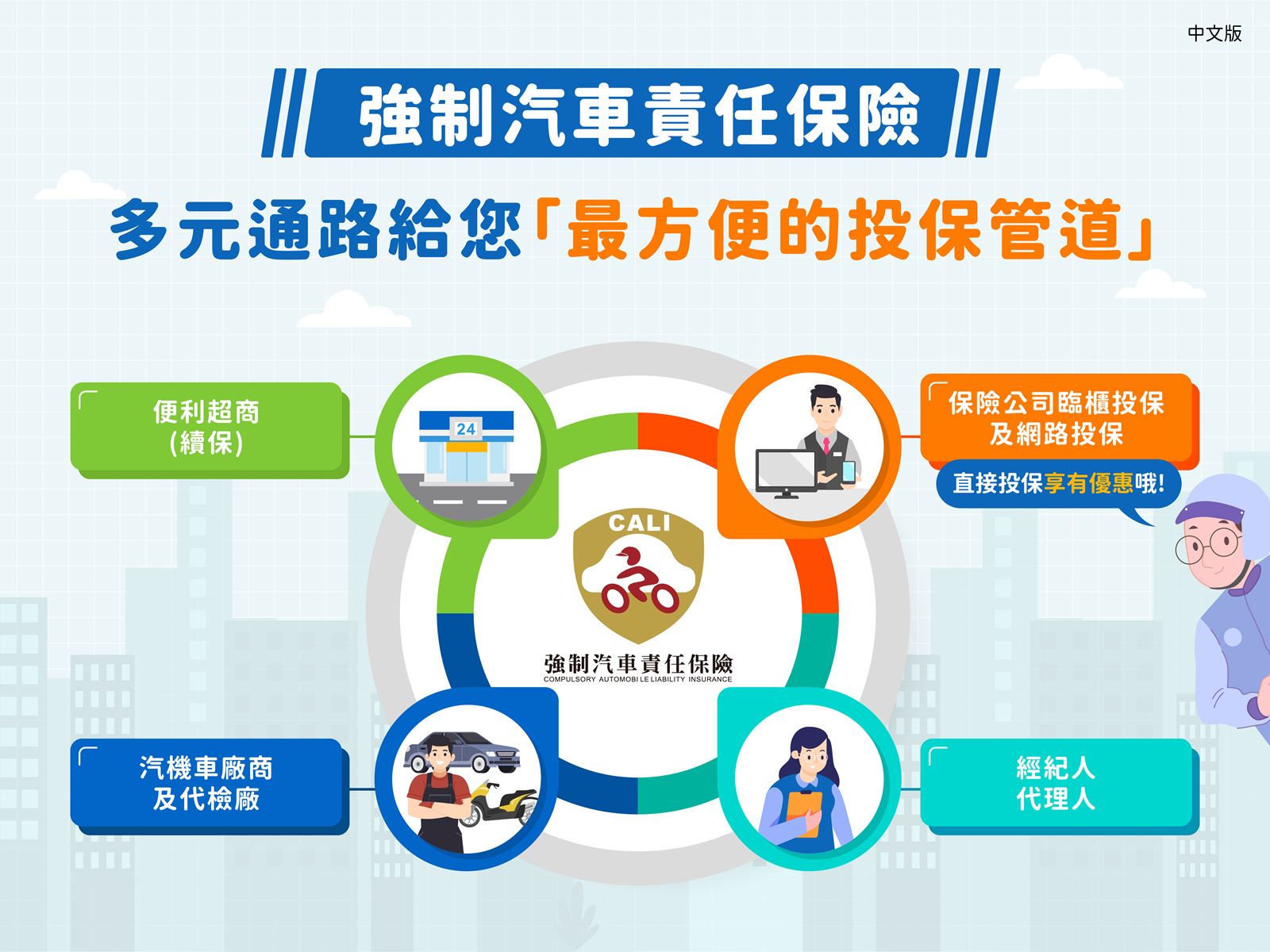 強制險多元投保管道